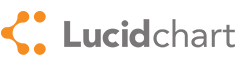 Secure Lucidchart with two factor authentication multifactor single sign on 2fa mfa